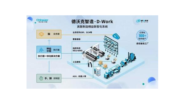 淄博提升企业竞争力：工业软件定制开发的全面指南