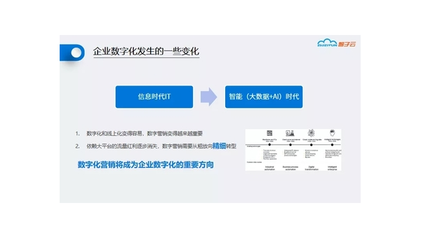 淄博定制软件开发定做：企业数字化转型的关键