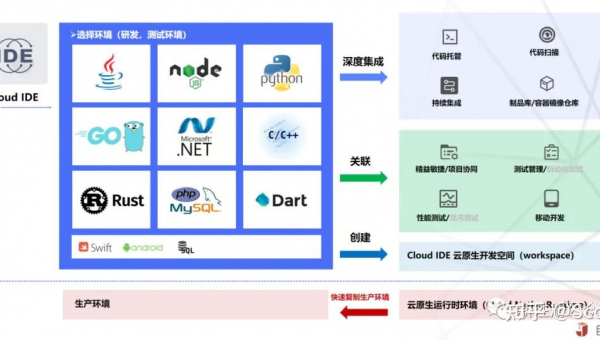 淄博如何选择软件制作开发公司以实现数字化转型